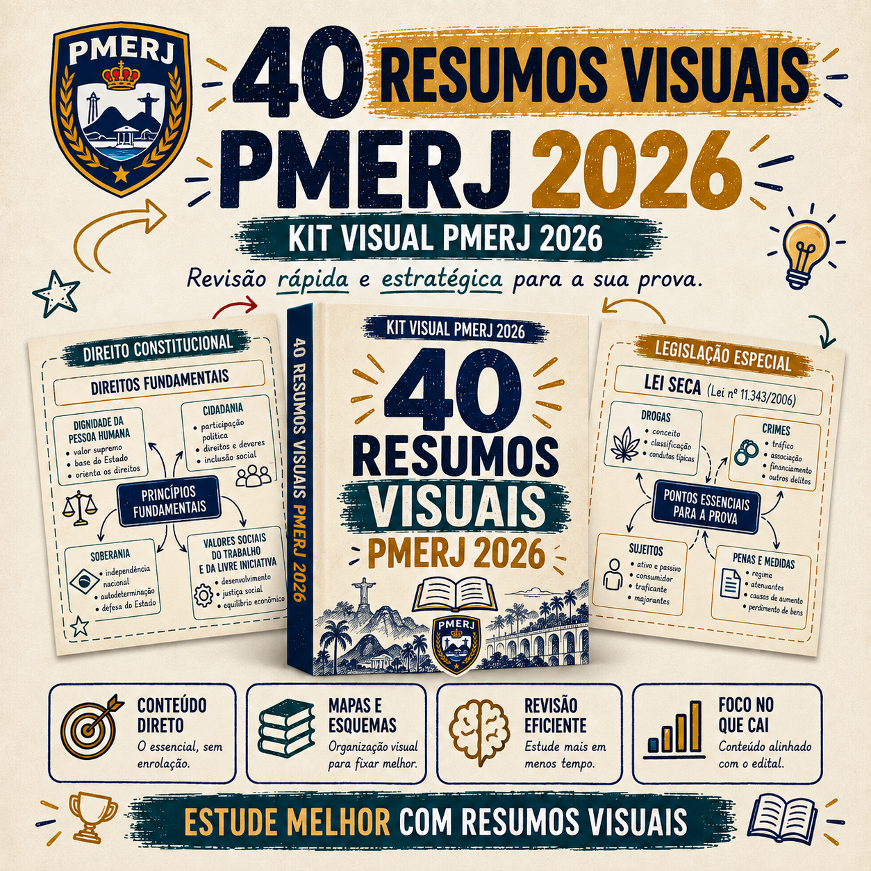 40 Resumos Visuais PMERJ 2026