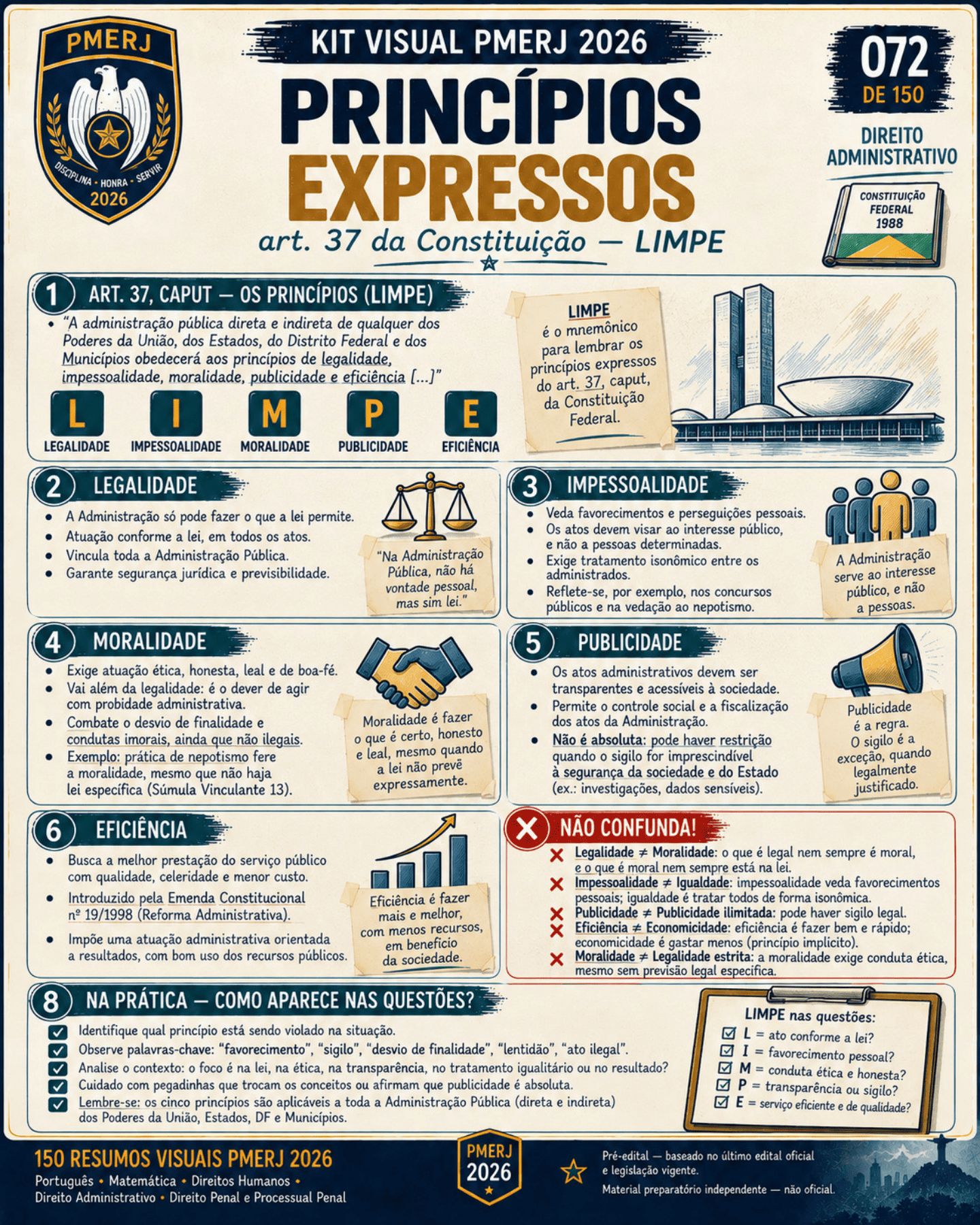Resumo visual de figuras de linguagem