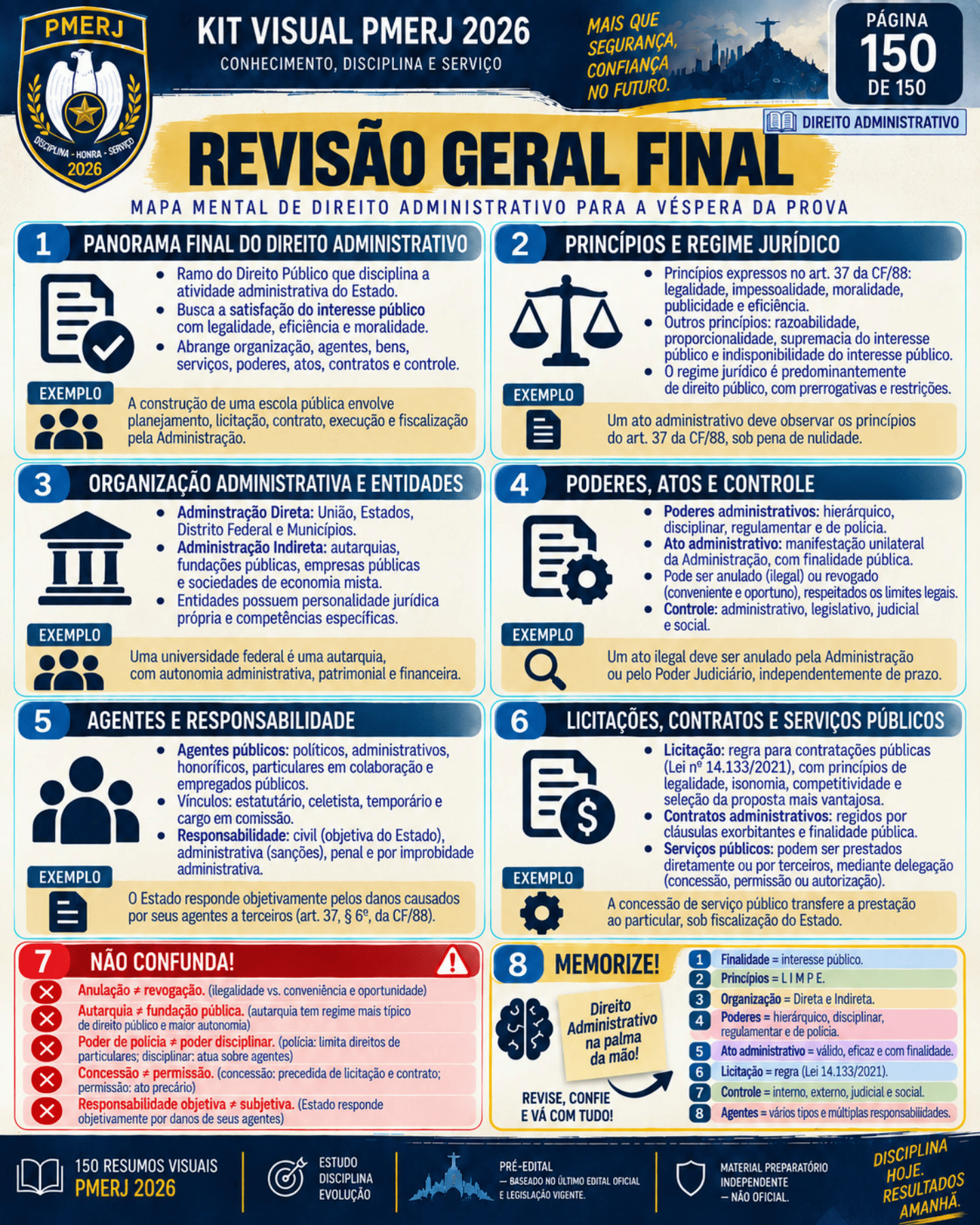 Resumo visual de prisão, cautelares e liberdade provisória