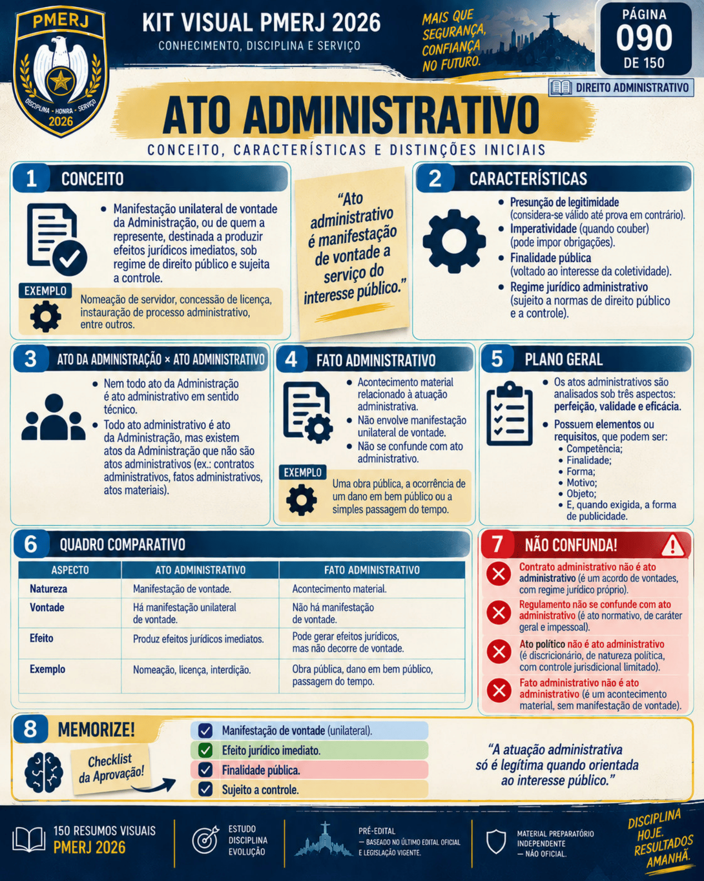 Resumo visual de Administração Direta e Indireta