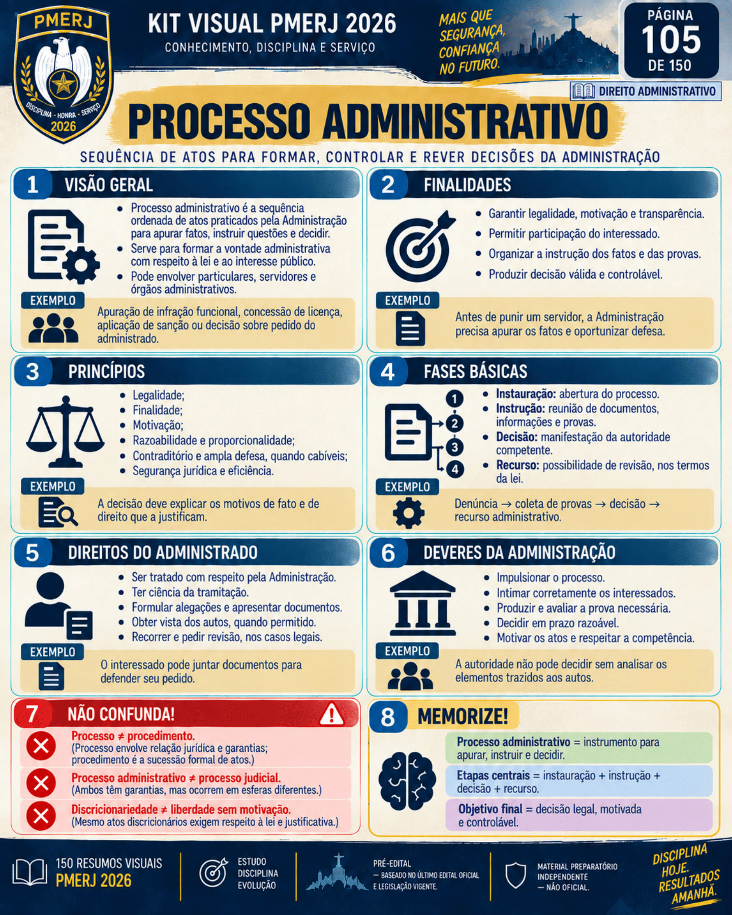 Resumo visual de prisão, cautelares e liberdade provisória