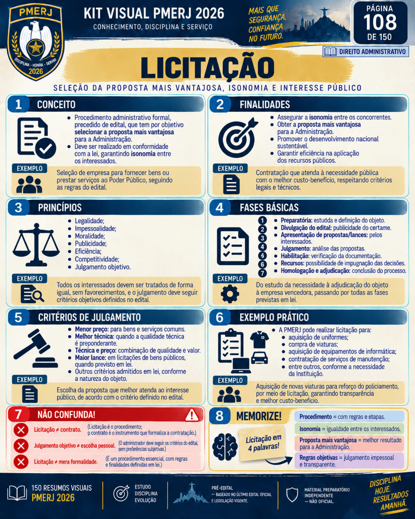 Resumo visual de prisão, cautelares e liberdade provisória