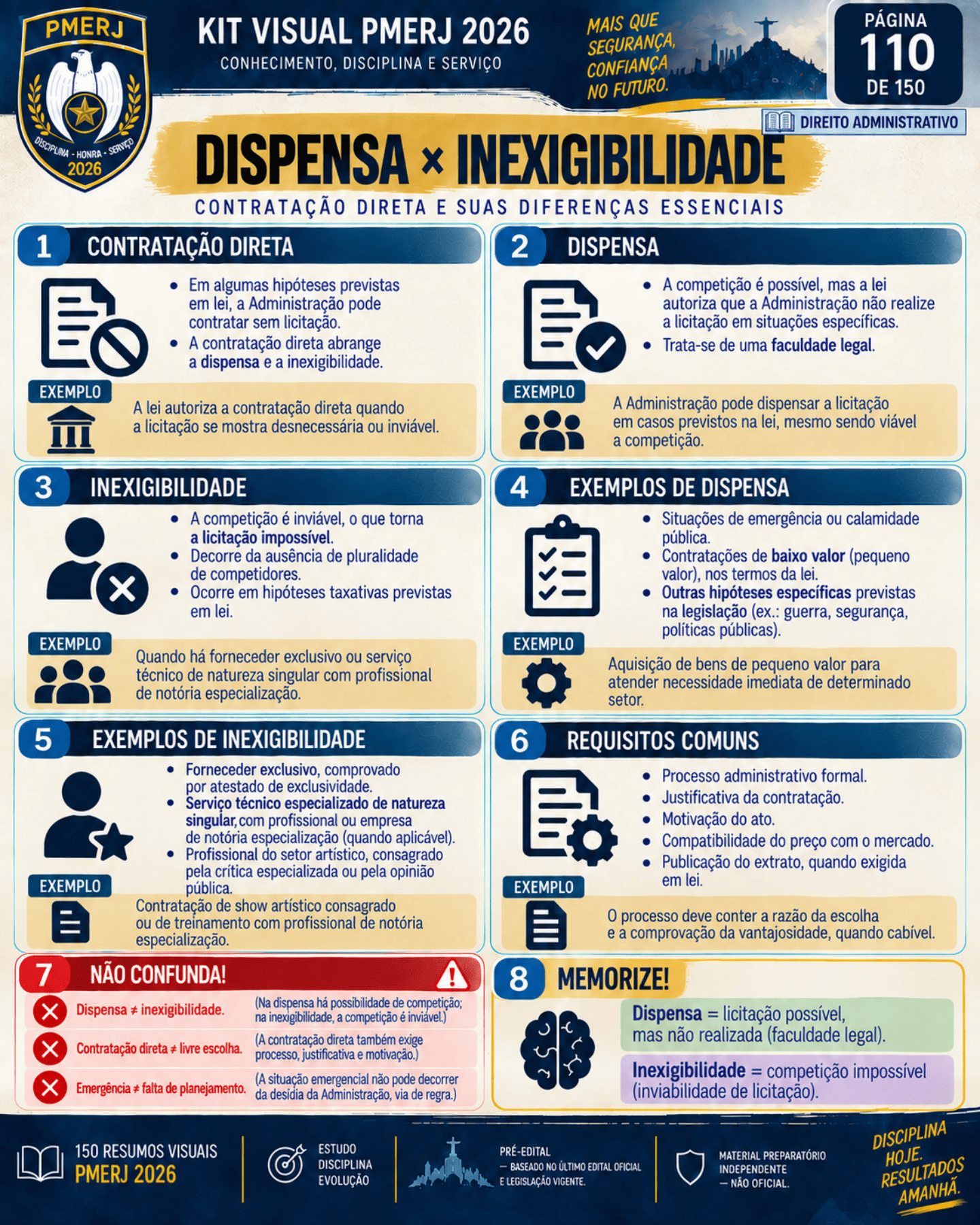 Resumo visual de prisão, cautelares e liberdade provisória