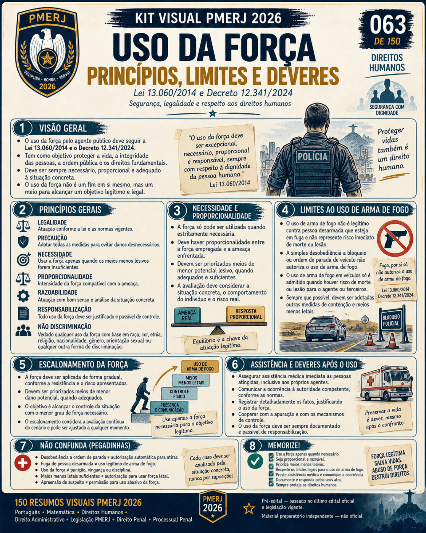 Resumo visual de concordância, regência e crase
