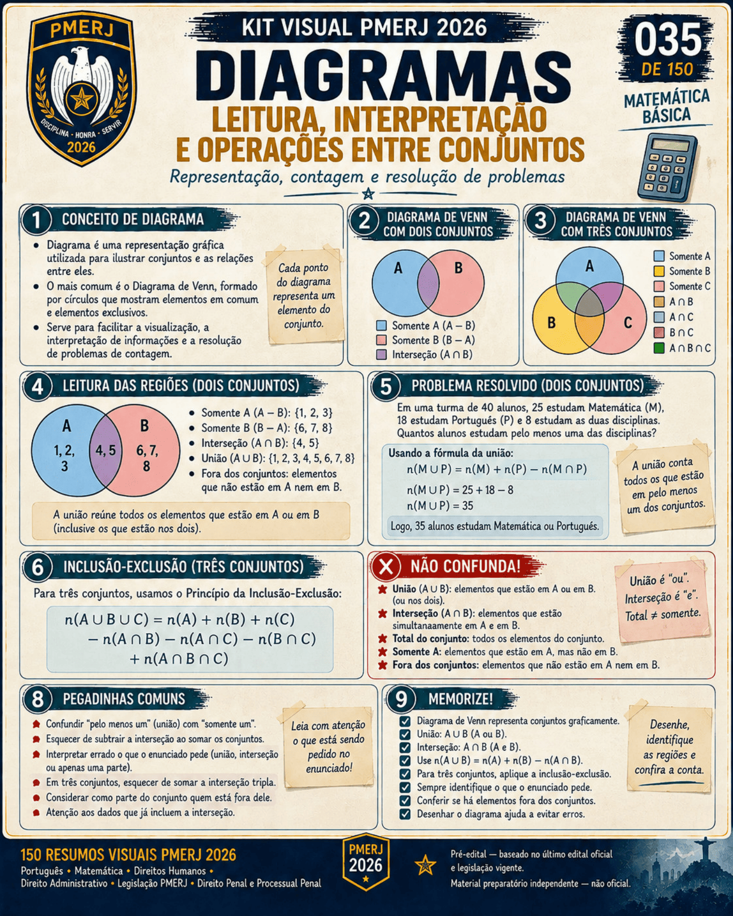 Resumo visual de Direito Penal